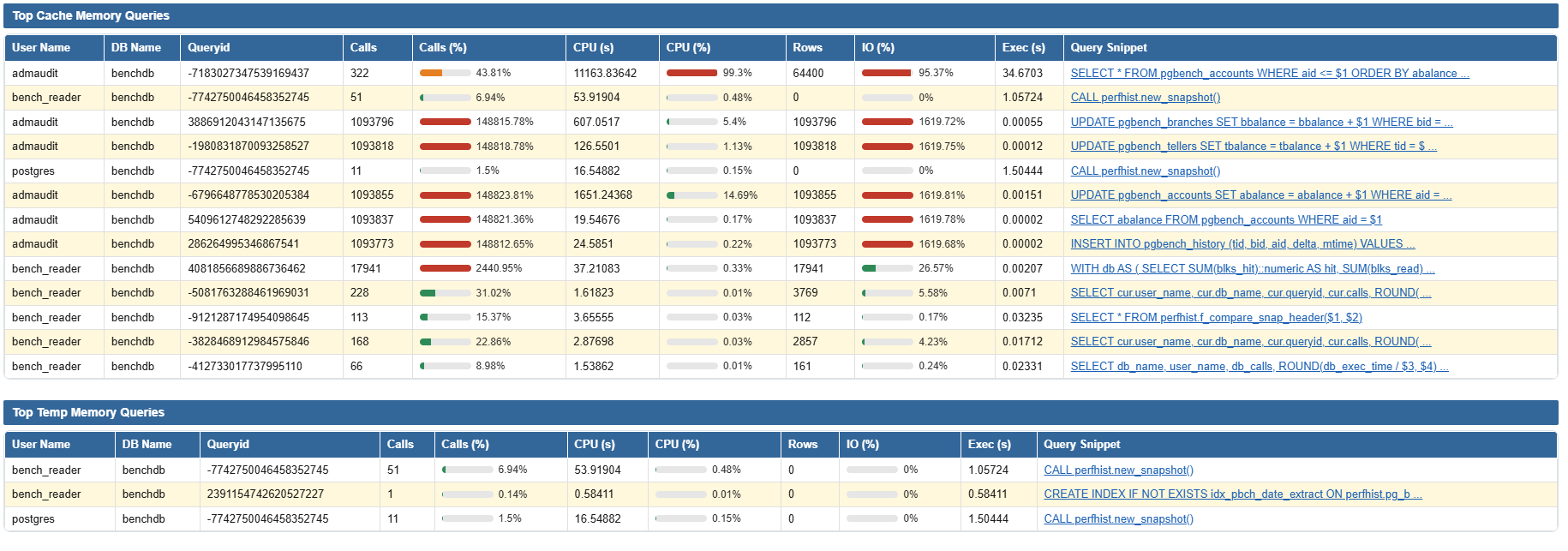 Tables Top Cache Memory Queries et Top Temp Memory Queries