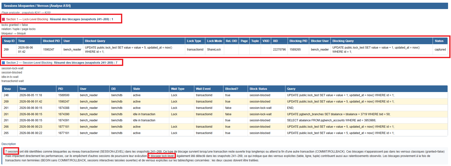Détail PWR d'un verrou LOCK-LEVEL : type transactionid, mode ShareLock, PID bloqué et PID bloquant