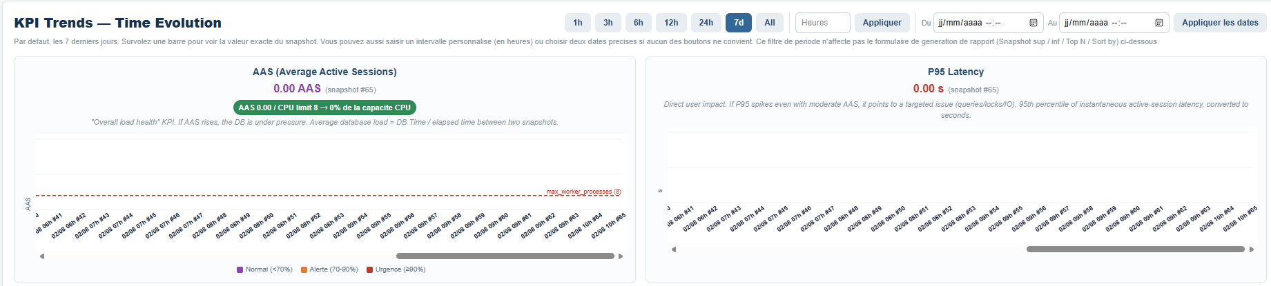 Historique des requêtes lentes